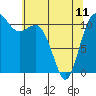 Belfair tide chart for Thursday, May 11, 2023