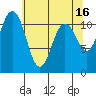 Belfair tide chart for Tuesday, May 16, 2023