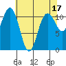 Belfair tide chart for Wednesday, May 17, 2023