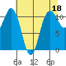 Belfair tide chart for Thursday, May 18, 2023