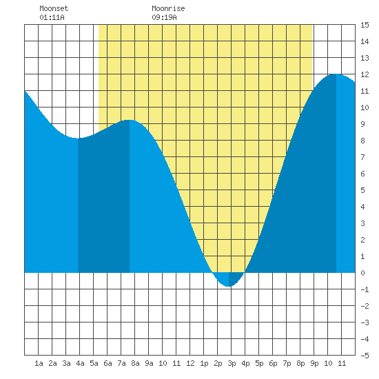 Belfair tide chart for Wednesday, May 24, 2023