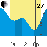Belfair tide chart for Saturday, May 27, 2023