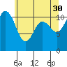 Belfair tide chart for Tuesday, May 30, 2023