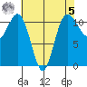 Belfair tide chart for Friday, May 5, 2023