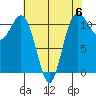 Belfair tide chart for Saturday, May 6, 2023
