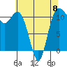 Belfair tide chart for Monday, May 8, 2023