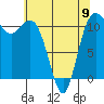 Belfair tide chart for Tuesday, May 9, 2023