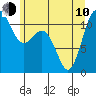 Belfair tide chart for Saturday, June 10, 2023