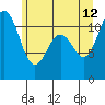 Belfair tide chart for Monday, June 12, 2023