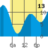 Belfair tide chart for Tuesday, June 13, 2023