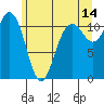 Belfair tide chart for Wednesday, June 14, 2023