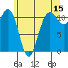 Belfair tide chart for Thursday, June 15, 2023