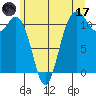 Belfair tide chart for Saturday, June 17, 2023