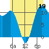 Belfair tide chart for Monday, June 19, 2023