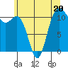 Belfair tide chart for Tuesday, June 20, 2023