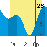 Belfair tide chart for Friday, June 23, 2023