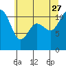 Belfair tide chart for Tuesday, June 27, 2023