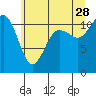 Belfair tide chart for Wednesday, June 28, 2023