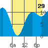 Belfair tide chart for Thursday, June 29, 2023