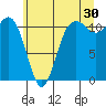 Belfair tide chart for Friday, June 30, 2023
