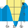 Belfair tide chart for Tuesday, June 6, 2023