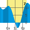 Belfair tide chart for Wednesday, June 7, 2023