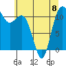 Belfair tide chart for Thursday, June 8, 2023