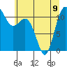 Belfair tide chart for Friday, June 9, 2023