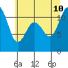 Belfair tide chart for Monday, July 10, 2023
