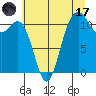 Belfair tide chart for Monday, July 17, 2023