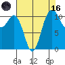 Belfair tide chart for Wednesday, August 16, 2023