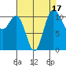 Belfair tide chart for Thursday, August 17, 2023