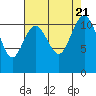 Belfair tide chart for Monday, August 21, 2023