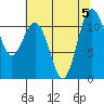 Belfair tide chart for Saturday, August 5, 2023