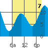 Belfair tide chart for Monday, August 7, 2023
