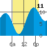 Belfair tide chart for Monday, September 11, 2023