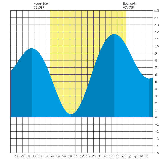 Belfair tide chart for Tuesday, September 12, 2023