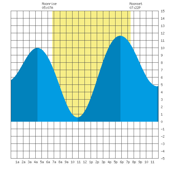 Belfair tide chart for Wednesday, September 13, 2023