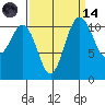 Belfair tide chart for Thursday, September 14, 2023