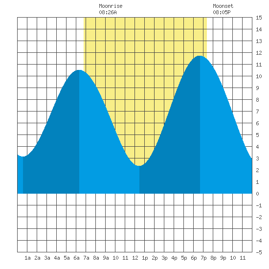 Belfair tide chart for Saturday, September 16, 2023