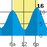 Belfair tide chart for Saturday, September 16, 2023