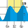 Belfair tide chart for Tuesday, September 19, 2023