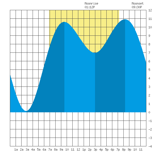 Belfair tide chart for Wednesday, September 20, 2023
