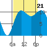 Belfair tide chart for Thursday, September 21, 2023