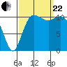 Belfair tide chart for Friday, September 22, 2023