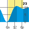 Belfair tide chart for Saturday, September 23, 2023
