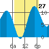 Belfair tide chart for Wednesday, September 27, 2023