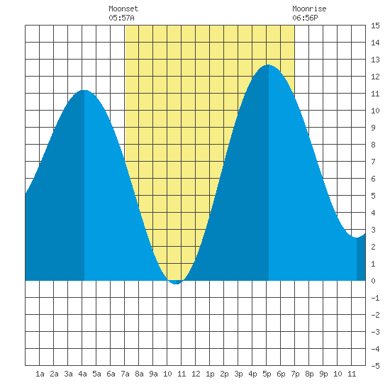 Belfair tide chart for Thursday, September 28, 2023