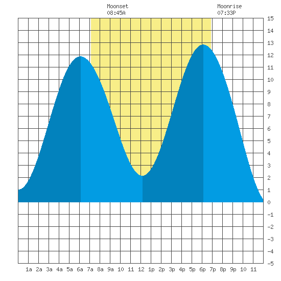 Belfair tide chart for Saturday, September 30, 2023