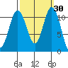 Belfair tide chart for Saturday, September 30, 2023
